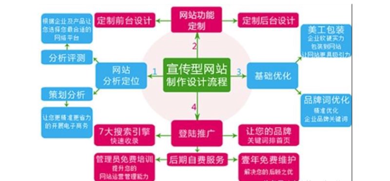 企业官网定制选购指南——打造您的专属网页门户